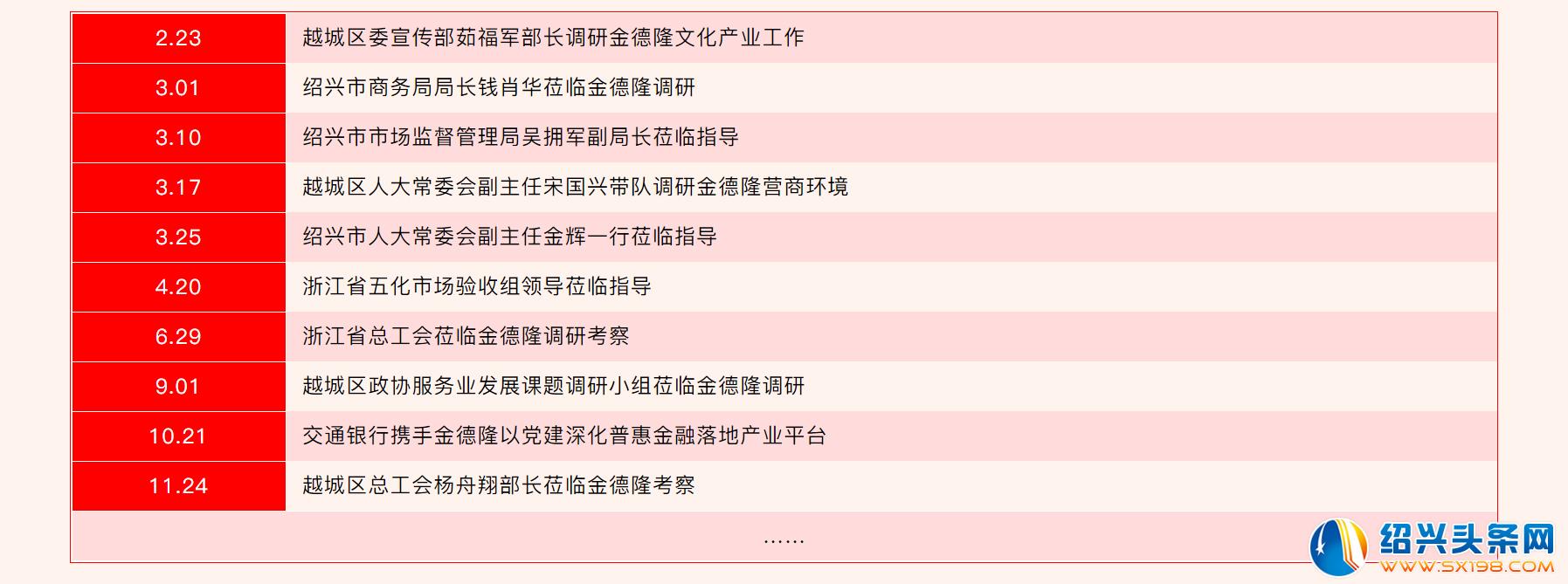年度成绩单出炉-19 年度成绩单出炉-19