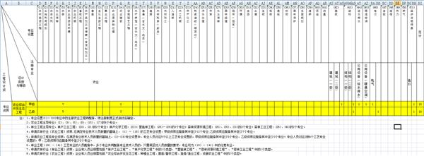 农林行业人员配备表