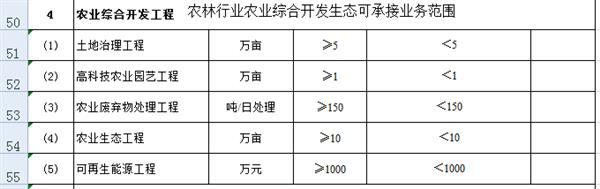 农林资质业务惩戒范围