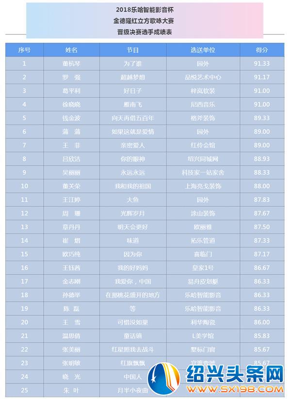 金德隆红立方歌咏大赛初赛激情唱响-11