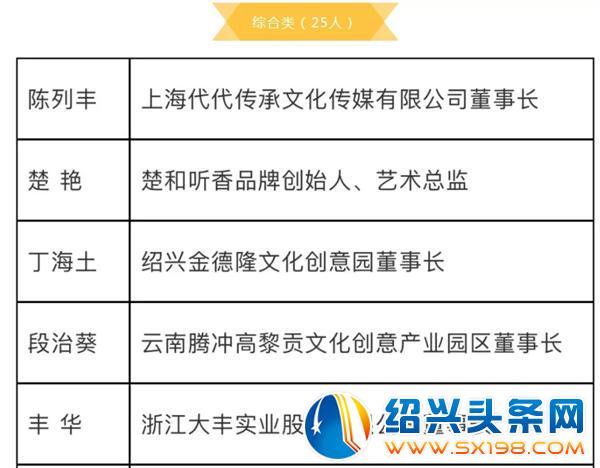 中国文化产业年度人物 中国文化产业年度人物