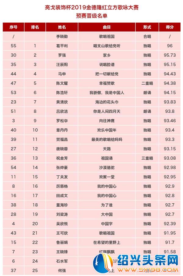 金德隆红立方歌咏大赛初赛顺利举行-5