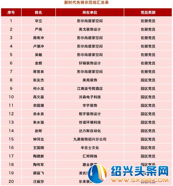 新时代共产党员先锋示范岗授牌仪式隆重举行-3