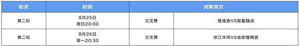 篮球争霸赛交叉赛出炉-3