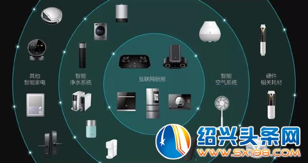 云米全屋互联网家电-4 云米全屋互联网家电-4