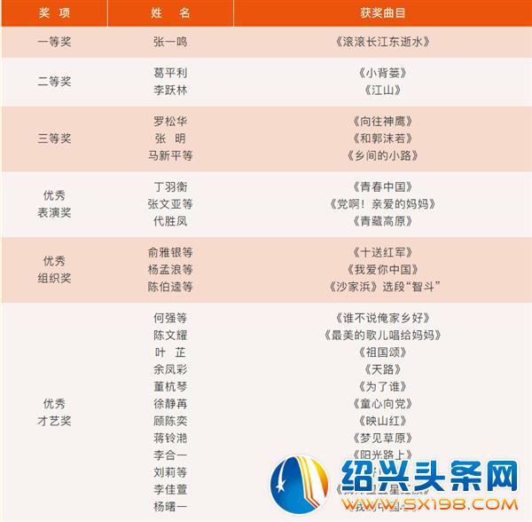 金德隆红立方歌咏大赛收官-16