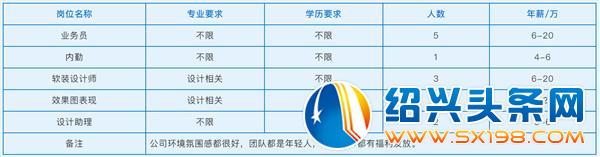 艾壹空间设计招聘计划-2