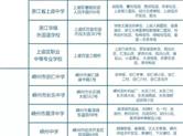 高考期间，绍兴这些地方信号会被屏蔽！