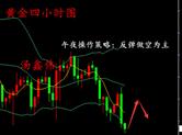 汤鑫伟：3.17黄金周线收官走势分析及操作建议附多单解T